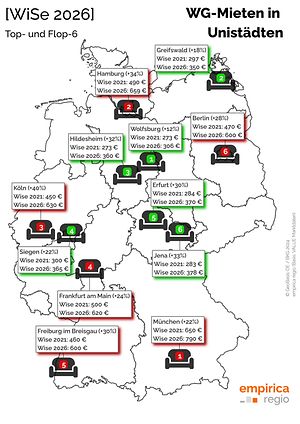 Empirica-Deutschlandkarte: WG-Mieten in Unistädten