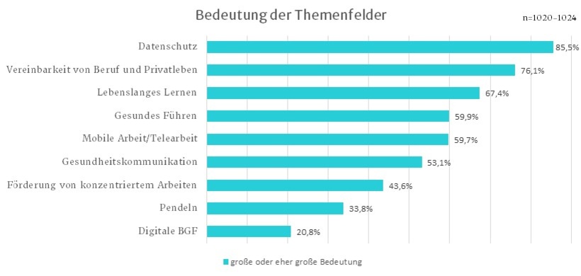 whatsnext2020 Infografik3