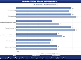 WHU-Controlling-App liefert Benchmark-Kennzahlen für Controller
