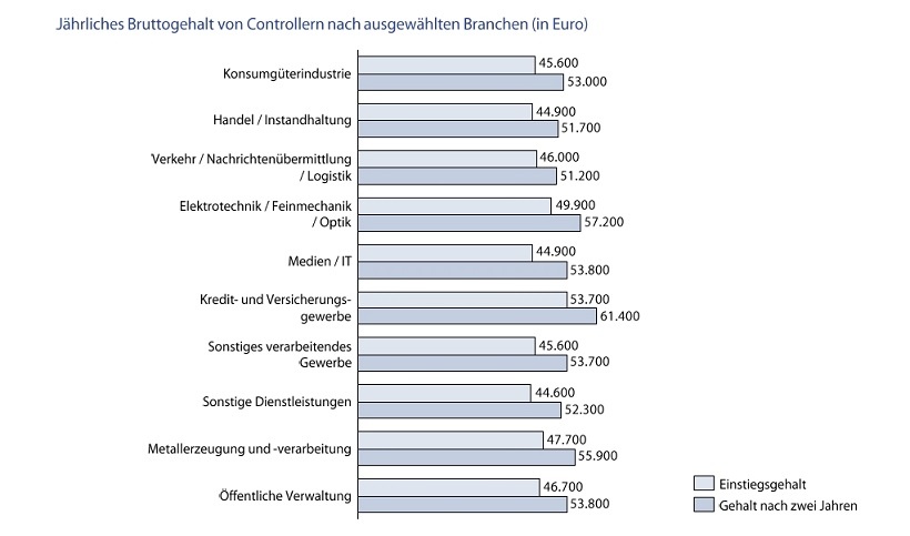 WHU Controlling Panel Abb. 2 2017