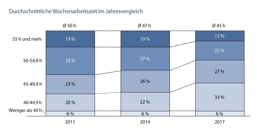 WHU Controlling Panel Abb. 3 2017