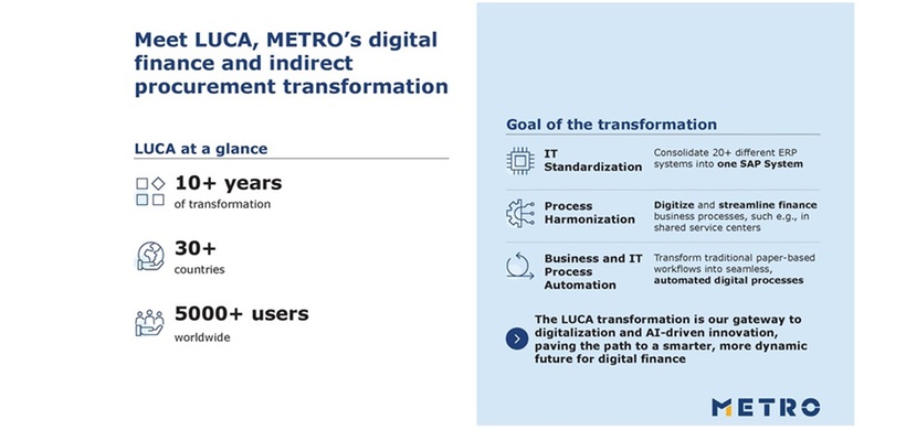 WHU_Campus for Controlling: METRO LUCA