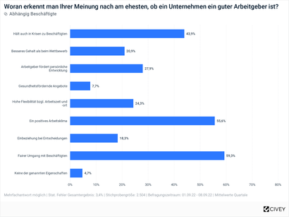 Wie erkennt man einen guten Arbeitgeber?_Quiet Quitting