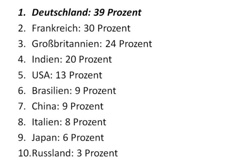 Wie wichtig ist das Anschreiben?