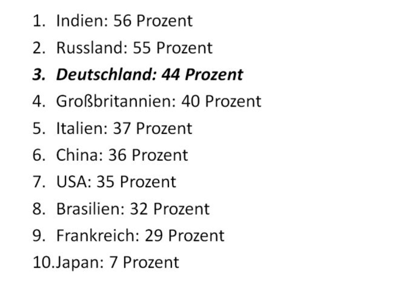 Wie wichtig sind persönliche Fähigkeiten?