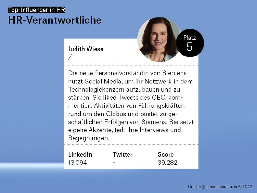 5. Platz: Judith Wiese