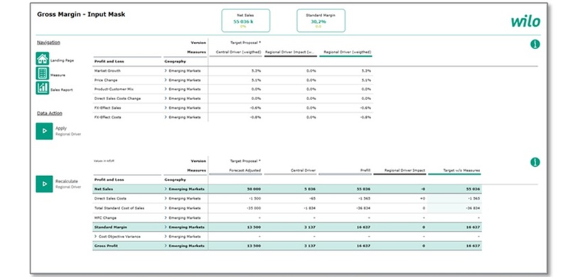 WILO: Auszug aus der SAC