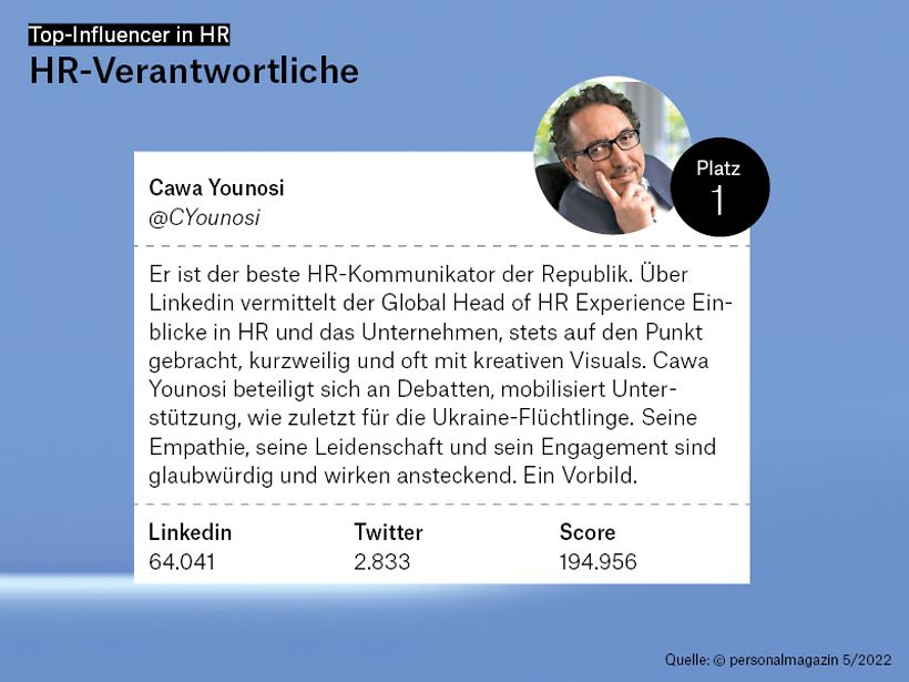 1. Platz: Cawa Younosi