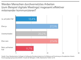 Zahl der Woche 5: Kommunikation