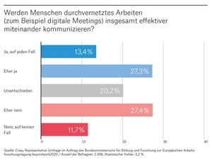Zahl der Woche: Kommunikation