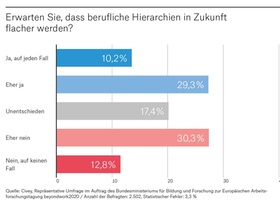 Zahl der Woche 8: Hierarchie