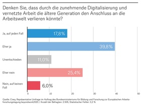 Zahl der Woche: Ältere Generation