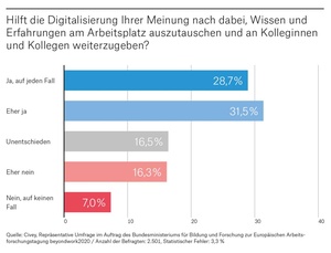Zahl der Woche: Kollaboration