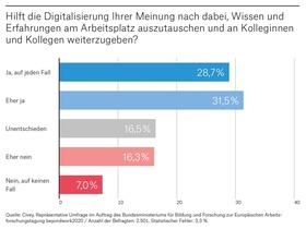 Zahl der Woche: Kollaboration