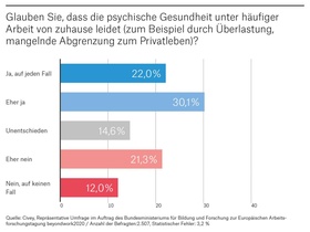 Zahl der Woche: Psychische Gesundheit