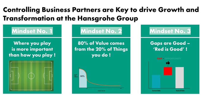 Zentrale Mindsets für Controller