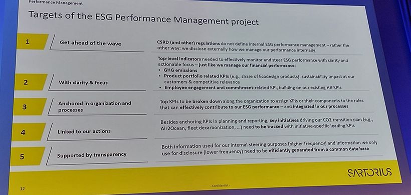 Ziele des ESG Performance Management Projects