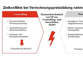 Zielkonflikte bei Verrechnungspreisbildung