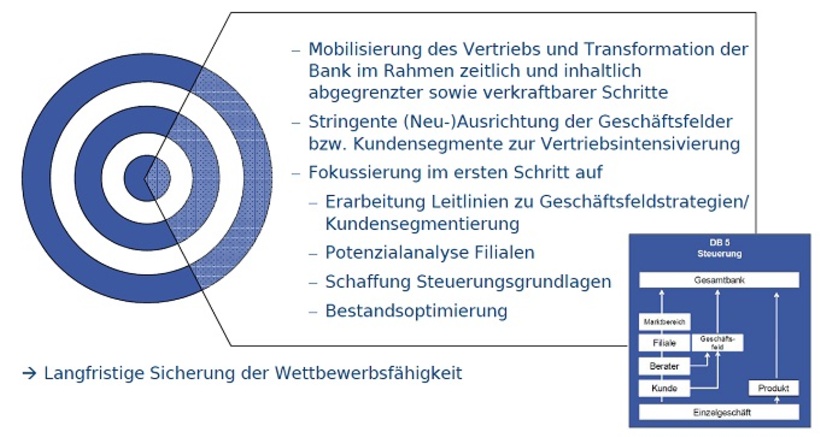 Zielsetzung des Projekts Move