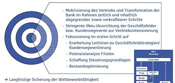 Zielsetzung des Projekts Move
