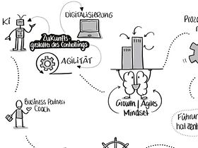 Zukunft des Controllings