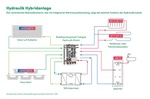 Grafik Hydraulik Hybridanlage Grafik Hydraulik Hybridanlage